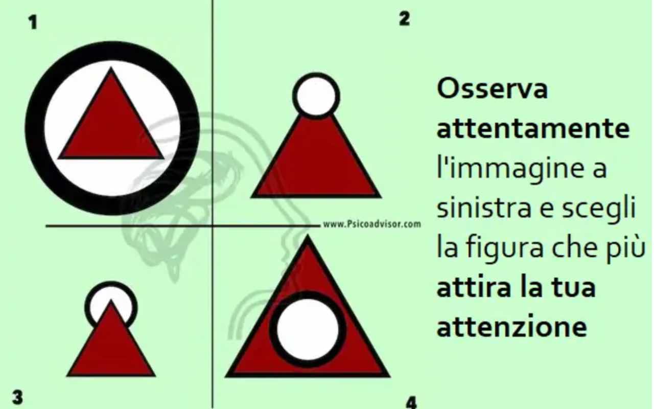 Test psicologico Psicoadvisor